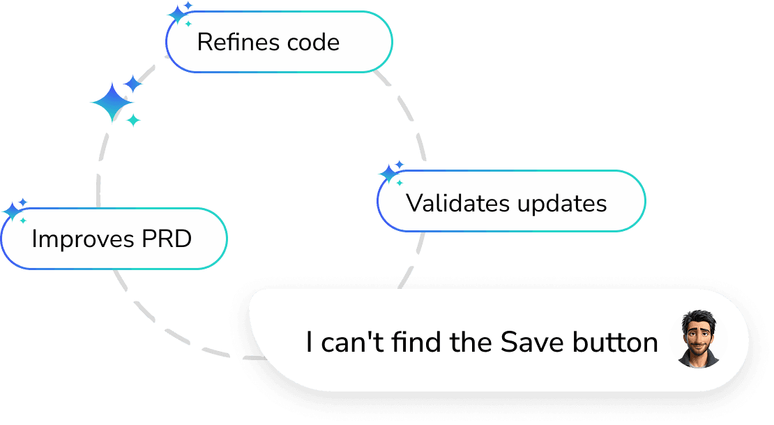 Continuous Learning Loop