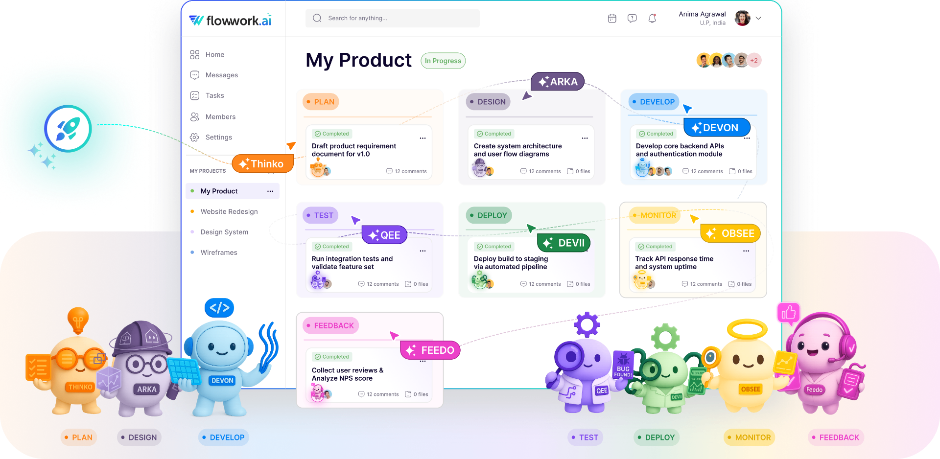 FlowWork AI SDLC Agents Workflow - Plan, Design, Develop, Test, Deploy, Monitor, Feedback